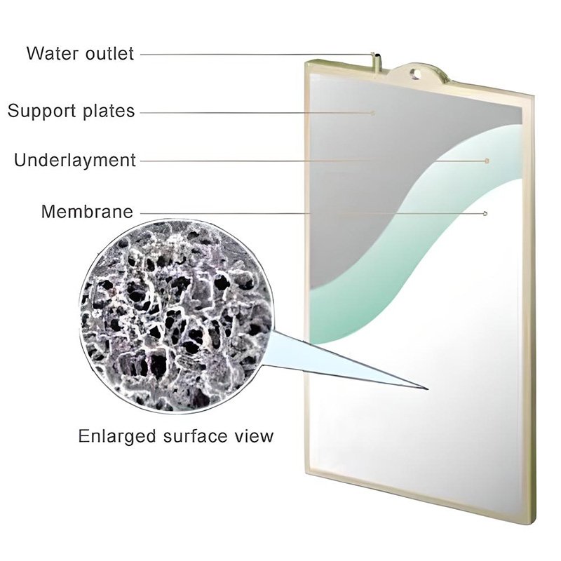 Flat-sheet-mbr-structure-1