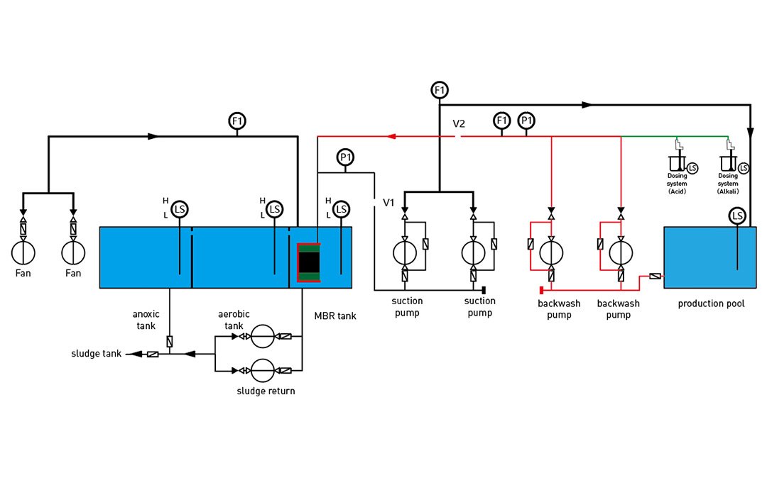 MBR Membrane Module Detail