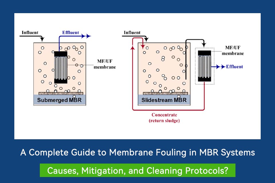 A Complete Guide to Membrane Fouling in MBR Systems: Causes, Mitigation, and Cleaning Protocols?