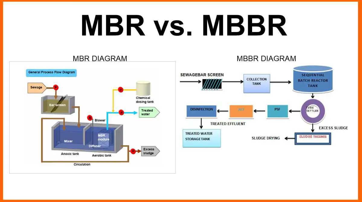 MBR vs MBBR wastewater treatment comparison