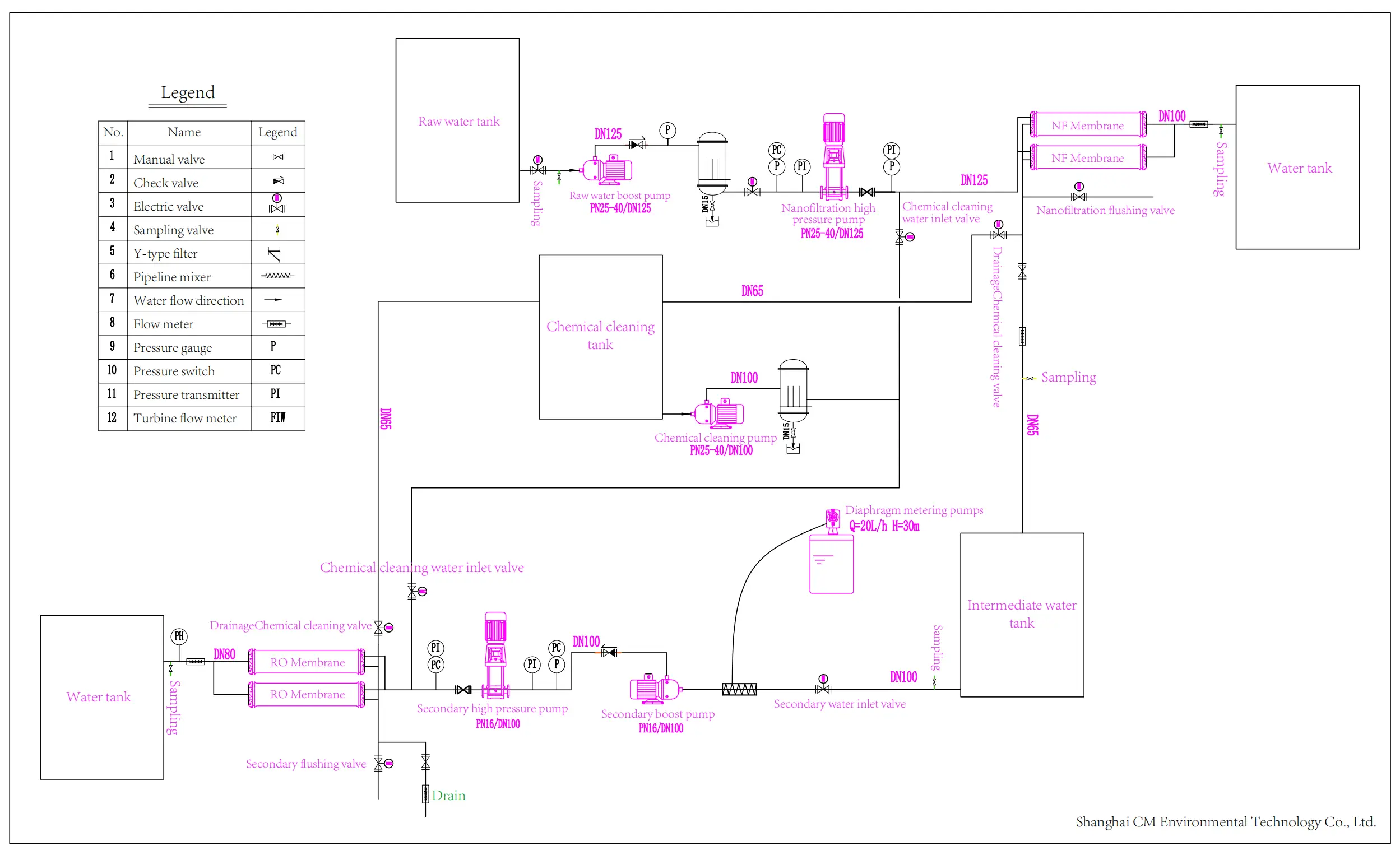 Advanced reverse osmosis system configuration and optimization
