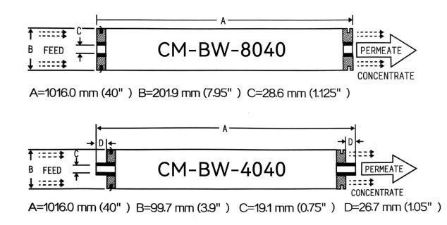 BW-RO-Membrane-4 inch 8 inch size