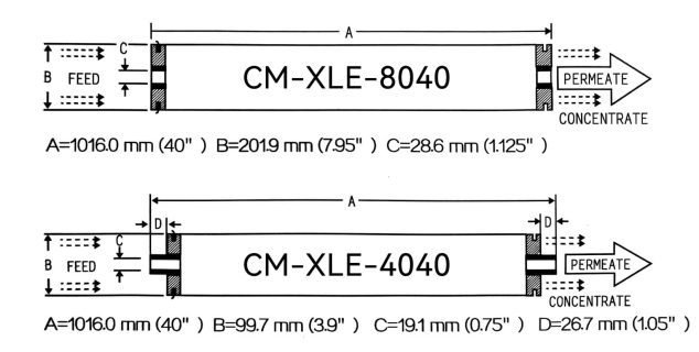 XLE-RO-Membrane-4 inch 8 inch size
