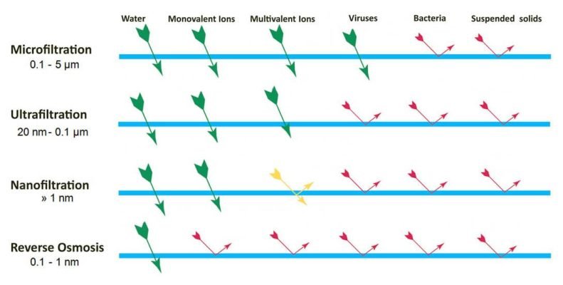 membrane-type