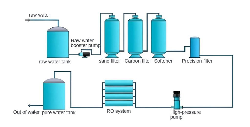 Working Process Diagram