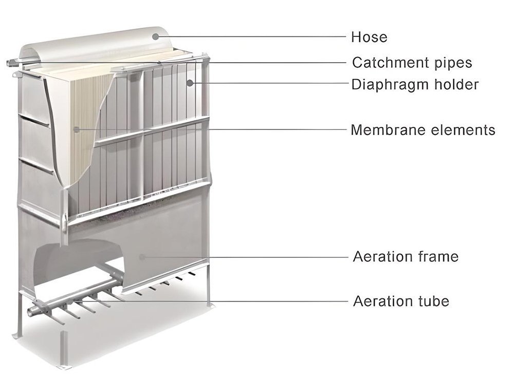 Flat sheet MBR structure diagram 1